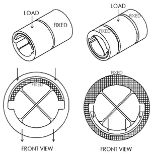 我應該選擇什么尺寸？
