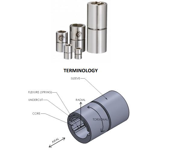 美國C-FLEX軸承是如何安裝的？