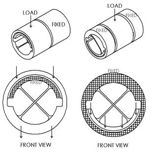 美國C-FLEX應該怎么選擇尺寸？